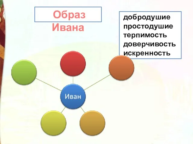 добродушие простодушие терпимость доверчивость искренность Образ Ивана