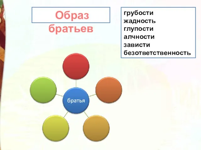 грубости жадность глупости алчности зависти безответственность Образ братьев