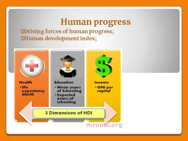 Human progress Driving forces of human progress; Human development index;