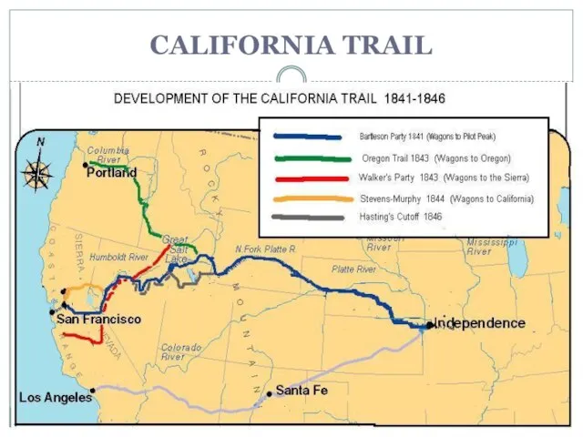 CALIFORNIA TRAIL