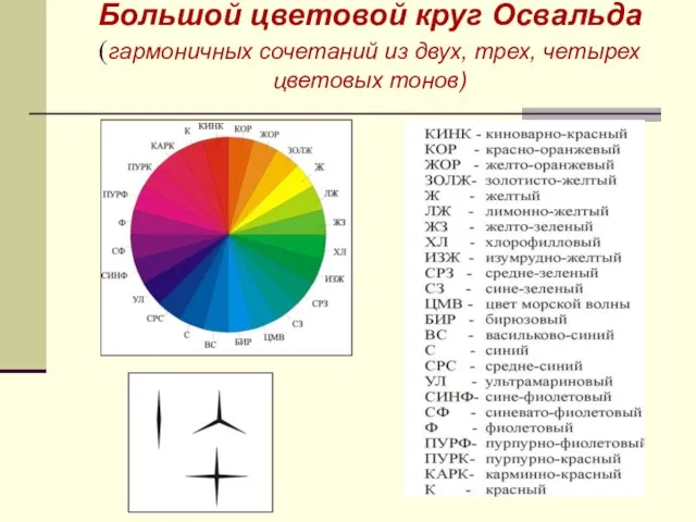 Большой цветовой круг Освальда (гармоничных сочетаний из двух, трех, четырех цветовых тонов)