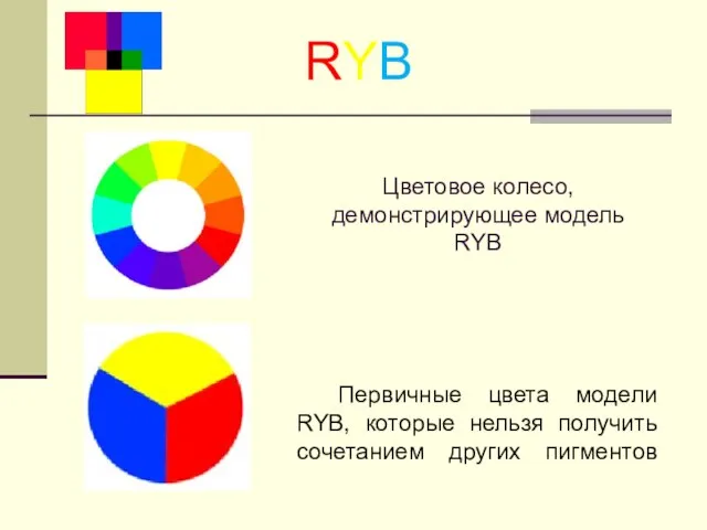 Цветовое колесо, демонстрирующее модель RYB Первичные цвета модели RYB, которые нельзя получить сочетанием других пигментов RYB