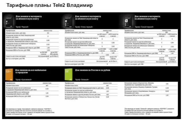 Тарифные планы Tele2 Владимир