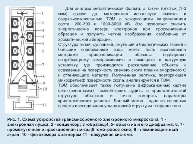 Рис. 1. Схема устройства трансмиссионного электронного микроскопа: 1 - электронная пушка;