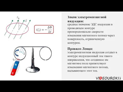 среднее значение ЭДС индукции в проводящем контуре пропорционально скорости изменения магнитного