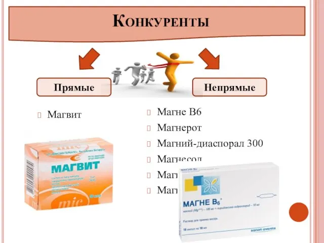 Магвит Конкуренты Прямые Непрямые Магне В6 Магнерот Магний-диаспорал 300 Магнесол Магнетаб Магнефар В6