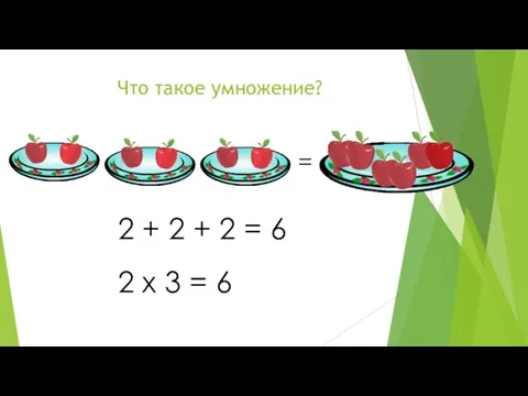 Что такое умножение? = 2 + 2 + 2 = 6 2 x 3 = 6