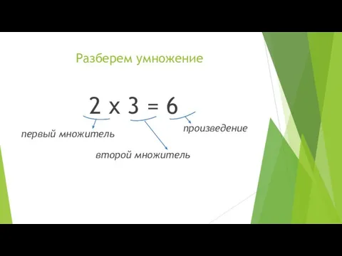 Разберем умножение 2 x 3 = 6 первый множитель второй множитель произведение