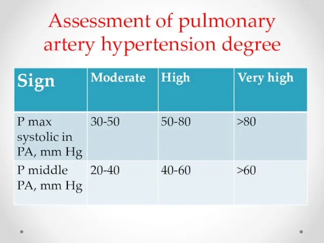 Assessment of pulmonary artery hypertension degree