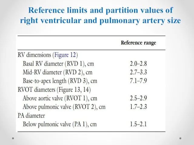 Reference limits and partition values of right ventricular and pulmonary artery size