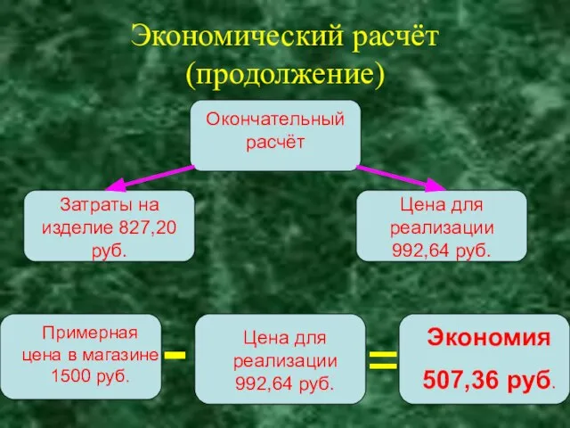 Экономический расчёт (продолжение) - =