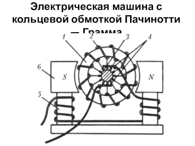 Электрическая машина с кольцевой обмоткой Пачинотти — Грамма