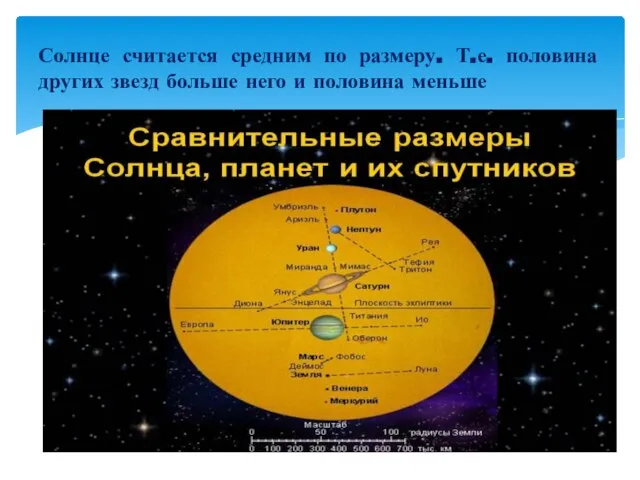 Солнце считается средним по размеру. Т.е. половина других звезд больше него и половина меньше