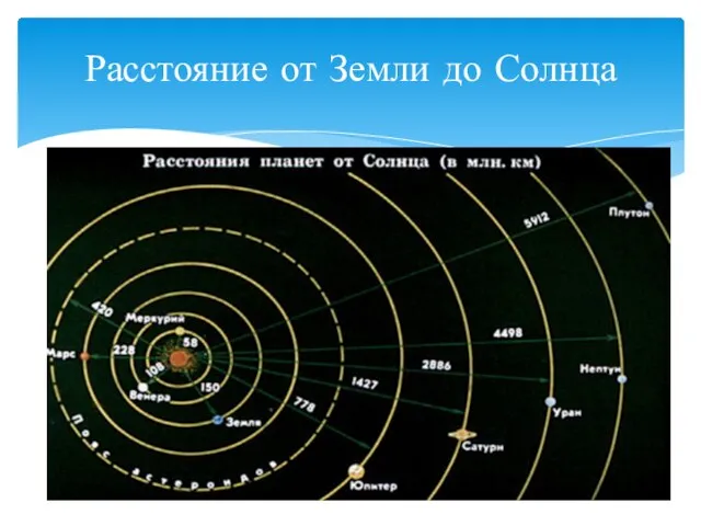 Расстояние от Земли до Солнца