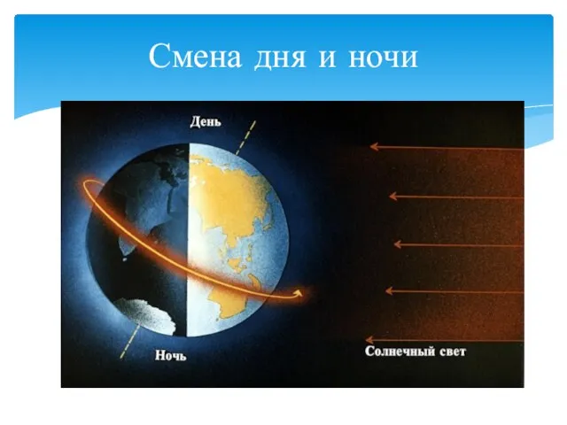 Смена дня и ночи