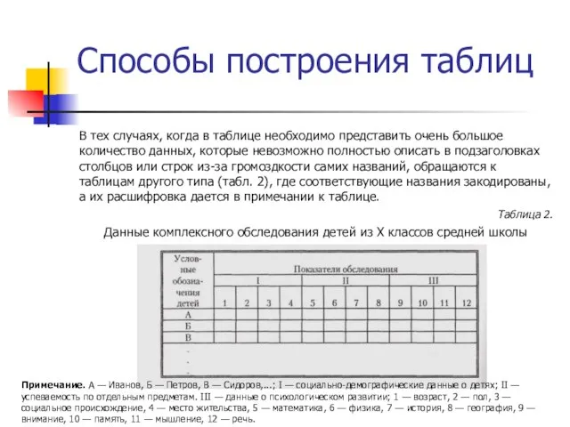 Способы построения таблиц В тех случаях, когда в таблице необходимо представить