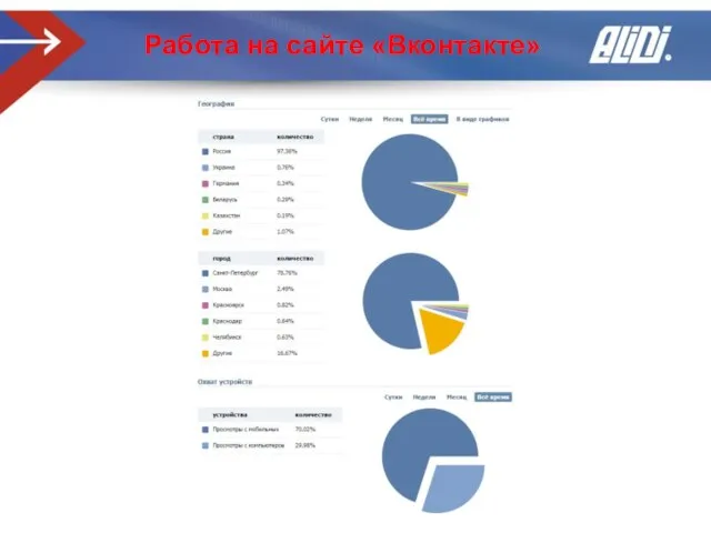 Работа на сайте «Вконтакте»