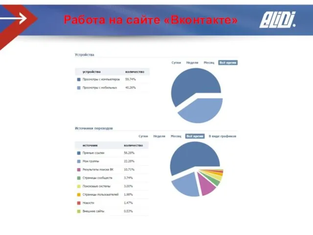 Работа на сайте «Вконтакте»