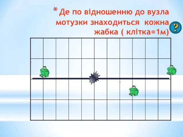 Де по відношенню до вузла мотузки знаходиться кожна жабка ( клітка=1м)