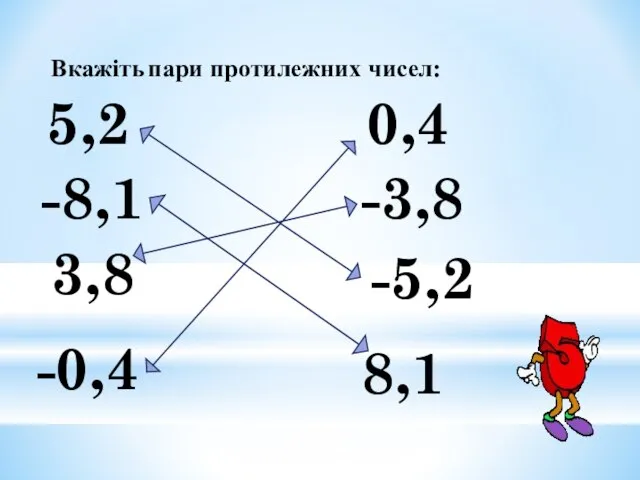 Вкажіть пари протилежних чисел: 5,2 -5,2 -3,8 -8,1 3,8 8,1 -0,4 0,4