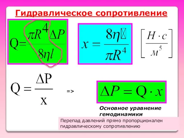 Гидравлическое сопротивление => Основное уравнение гемодинамики Перепад давлений прямо пропорционален гидравлическому сопротивлению