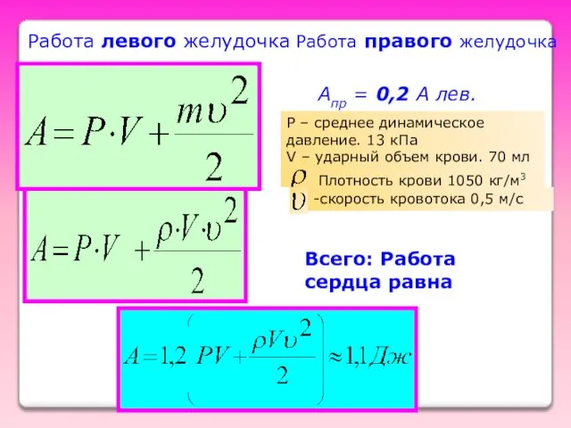 Работа левого желудочка Работа правого желудочка Апр = 0,2 А лев.