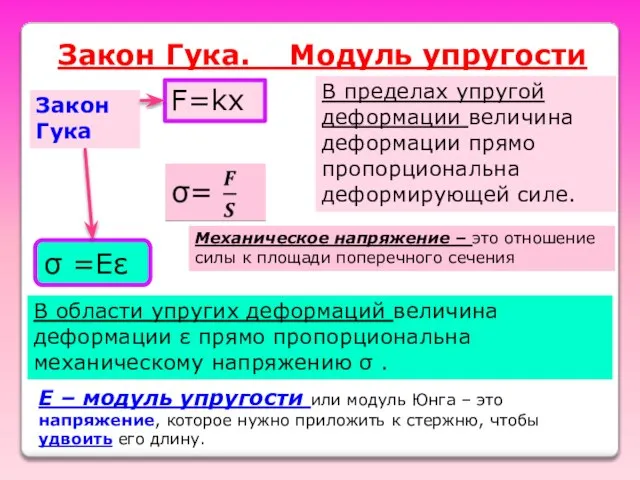 Закон Гука. Модуль упругости Закон Гука σ =Еε В пределах упругой