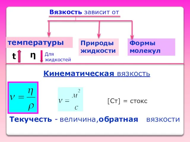 Вязкость зависит от температуры Природы жидкости Формы молекул Кинематическая вязкость [Ст]