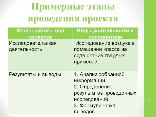 Примерные этапы проведения проекта