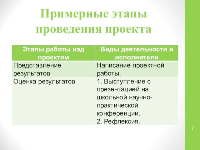 Примерные этапы проведения проекта