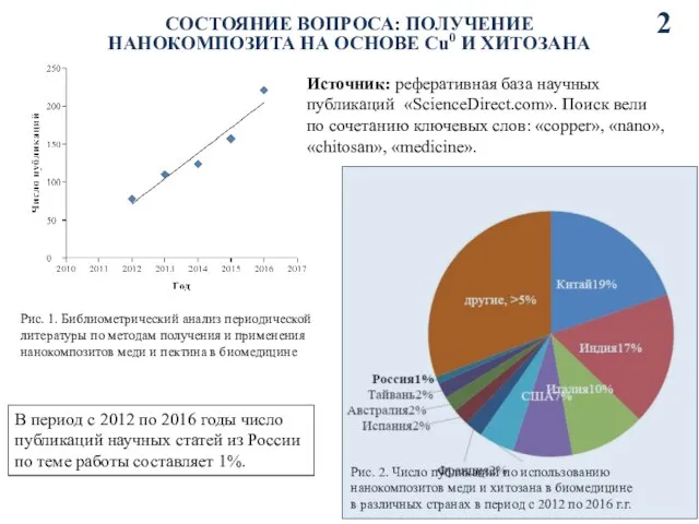 Источник: реферативная база научных публикаций «ScienceDirect.com». Поиск вели по сочетанию ключевых