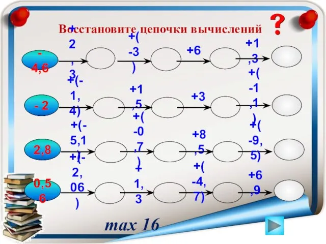 Восстановите цепочки вычислений - 4,6 +(-1,4) +2,3 +1,5 +(-3) +1,3 -