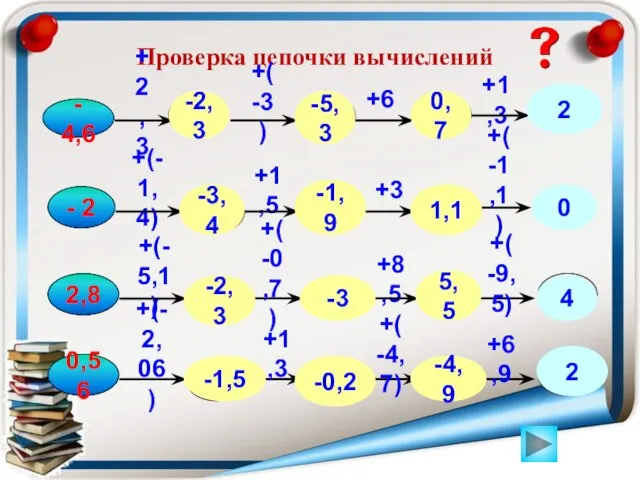 Проверка цепочки вычислений - 4,6 +(-1,4) +2,3 +1,5 +(-3) +1,3 -