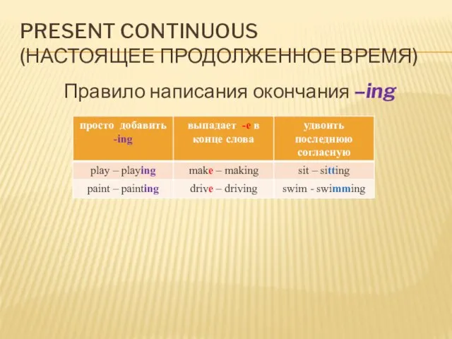 PRESENT CONTINUOUS (НАСТОЯЩЕЕ ПРОДОЛЖЕННОЕ ВРЕМЯ) Правило написания окончания –ing