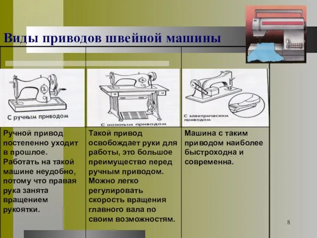 Виды приводов швейной машины