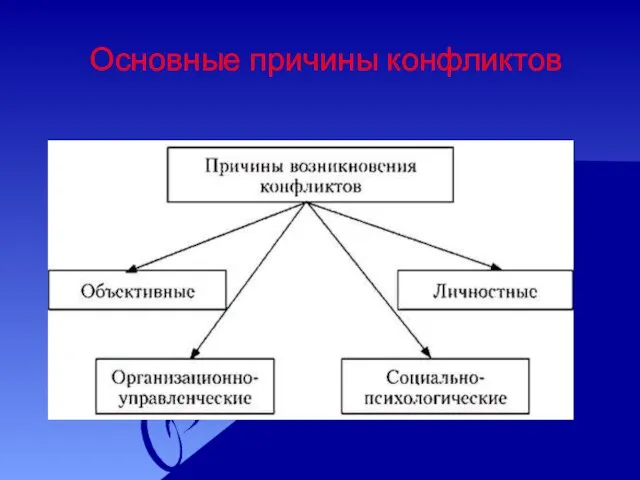 Основные причины конфликтов