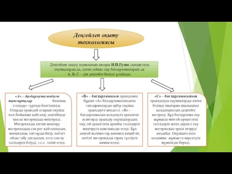 Деңгейлеп оқыту технологиясы Деңгейлеп оқыту идеясының авторы Н.П.Гузик сыныптағы оқушыларды да,