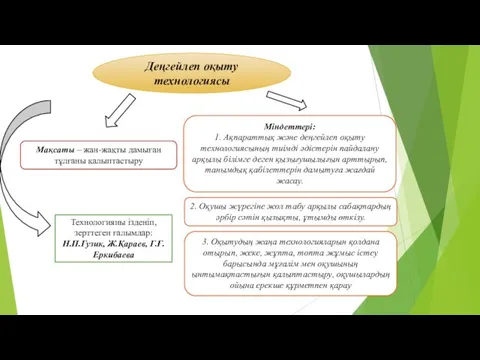 Деңгейлеп оқыту технологиясы Технологияны ізденіп, зерттеген ғалымдар: Н.П.Гузик, Ж.Қараев, Г.Ғ.Еркибаева Міндеттері: