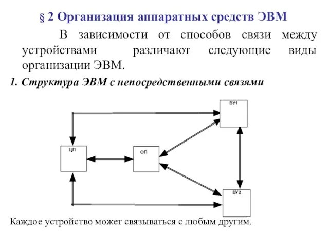 § 2 Организация аппаратных средств ЭВМ В зависимости от способов связи