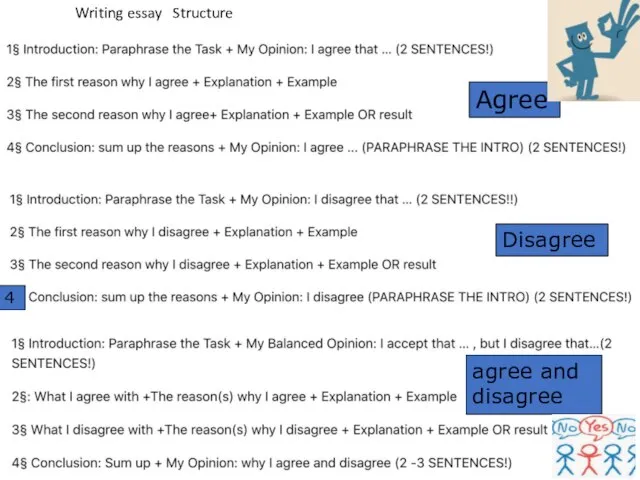 Writing essay Structure Agree Disagree agree and disagree 4