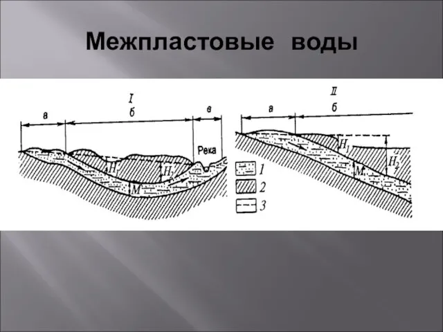 Межпластовые воды