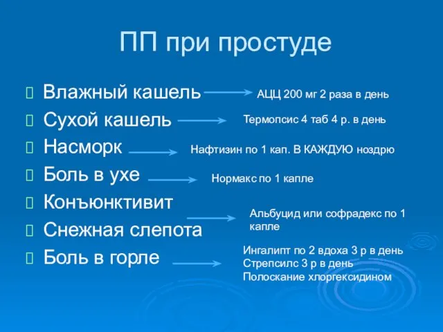 ПП при простуде Влажный кашель Сухой кашель Насморк Боль в ухе