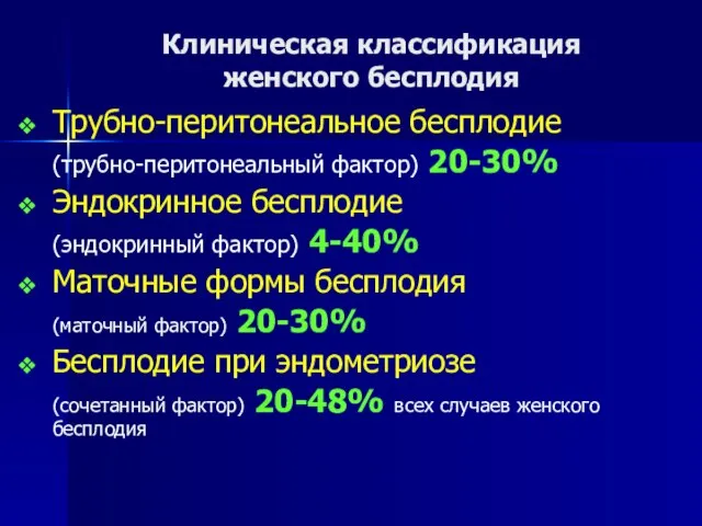 Клиническая классификация женского бесплодия Трубно-перитонеальное бесплодие (трубно-перитонеальный фактор) 20-30% Эндокринное бесплодие