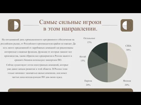 Самые сильные игроки в этом направлении. Сейчас существуют сотни иностранных компаний,