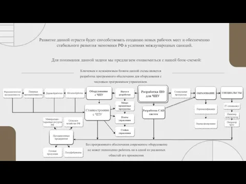 Развитие данной отрасти будет способствовать созданию новых рабочих мест и обеспечению