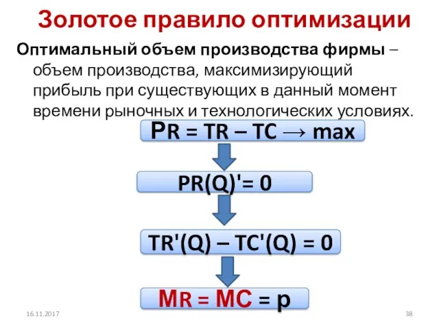 Золотое правило оптимизации Оптимальный объем производства фирмы – объем производства, максимизирующий