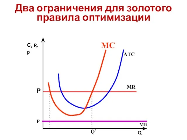 Два ограничения для золотого правила оптимизации MC