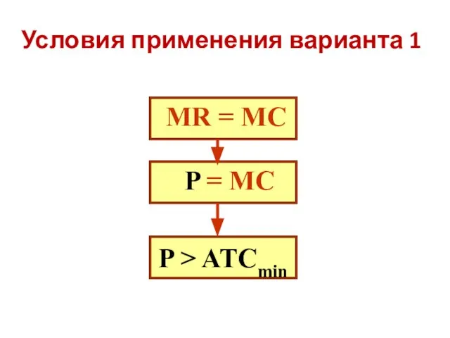 Условия применения варианта 1 МR = MC P > ATCmin P = MC