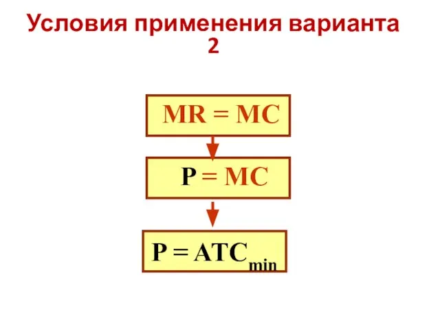 Условия применения варианта 2 МR = MC P = ATCmin P = MC