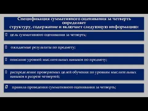 Спецификация суммативного оценивания за четверть определяет структуру, содержание и включает следующую